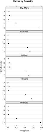 Figure 5