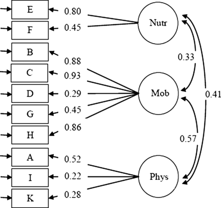 Figure 1