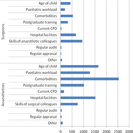 Figure 6