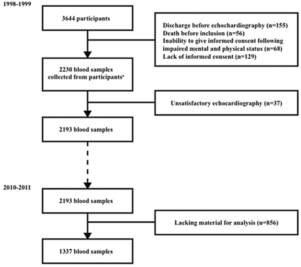 Figure 1
