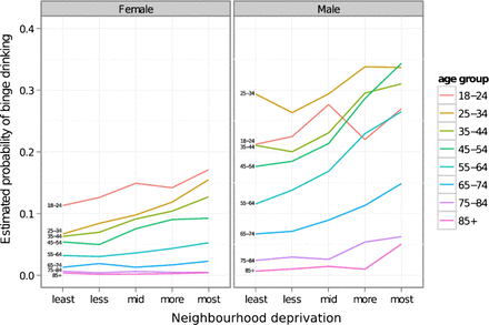 Figure 2