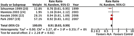 Figure 5