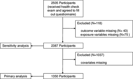Figure 1