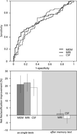 Figure 1