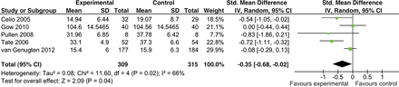 Figure 6