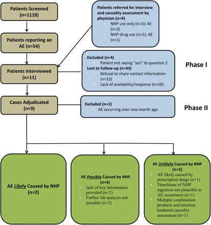 Figure 2