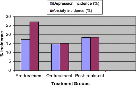 Figure 5