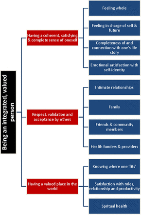 Figure 2 