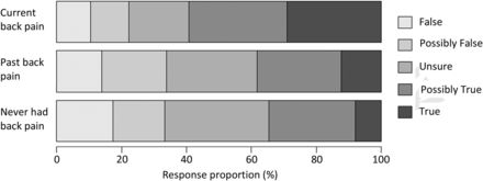 Figure 5