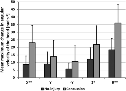 Figure 4