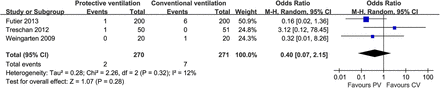 Figure 5