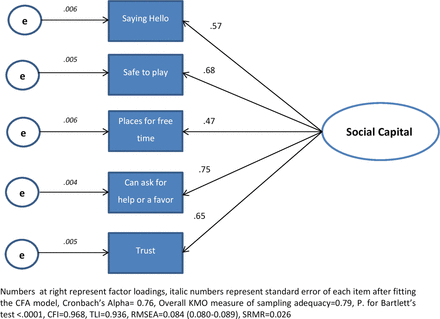 Figure 1