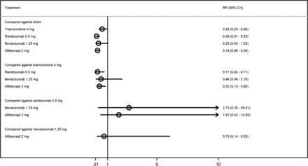 Figure 5