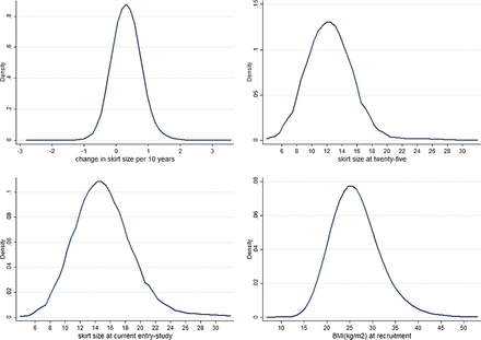 Figure 1