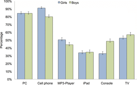 Figure 1