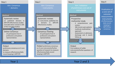 Figure 1
