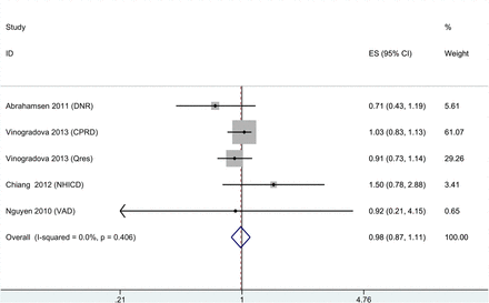Figure 4