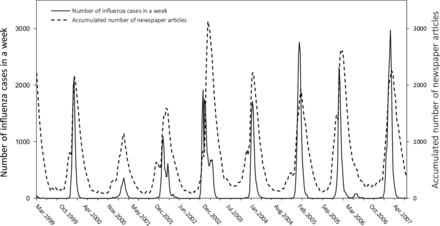 Figure 2