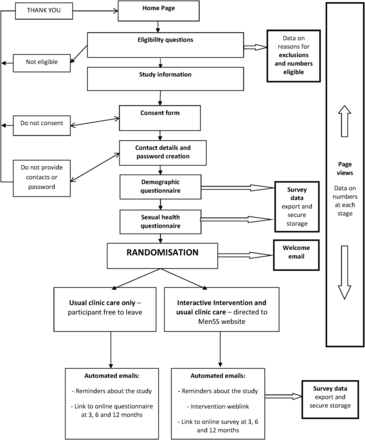 Figure 1