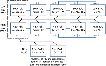 Figure 1