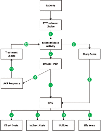 Figure 1