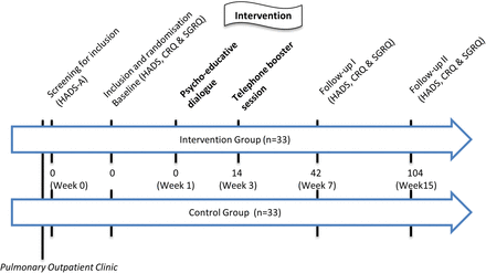 Figure 5