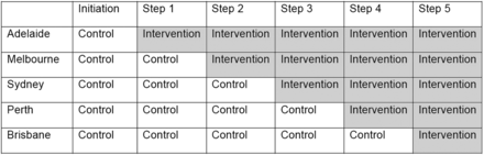 Figure 1