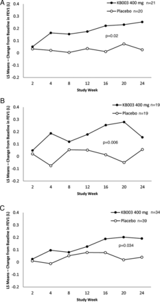 Figure 5