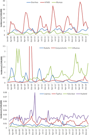 Figure 1