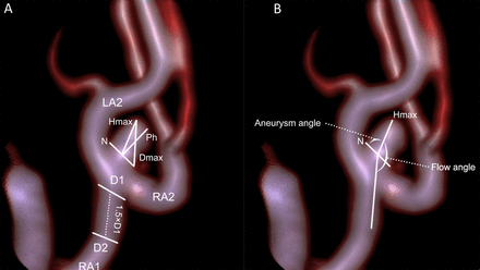Figure 1