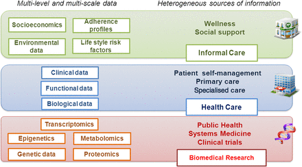 Figure 2