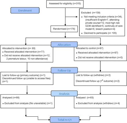 Figure 1