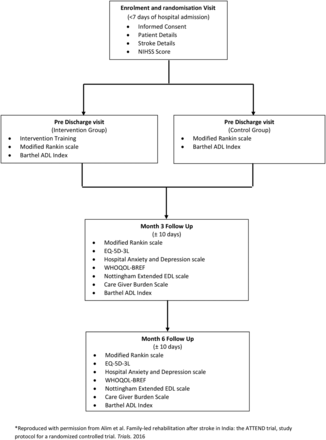 Figure 1