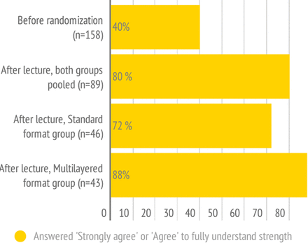 Figure 5