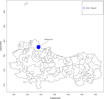 Figure 3