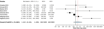 Figure 4